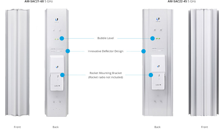 Breakthrough Design and Performance