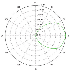 AM-5AC21-60 Horizontal Azimuth