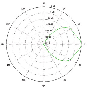 AM-5AC21-60 Vertical Azimuth
