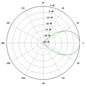 AM-5AC22-45 Vertical Azimuth