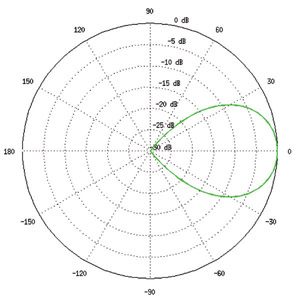 AM-5AC22-45 Horizontal Azimuth
