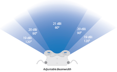 Adjustable Beamwidth Configuration