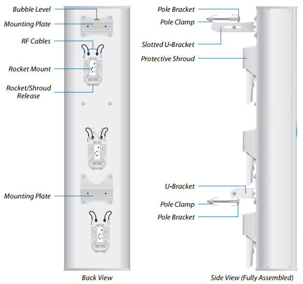 airPrism Sector Specifications