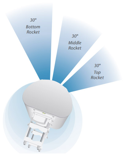 Beamwidth