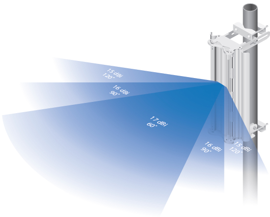 Adjustable Beamwidth Configuration