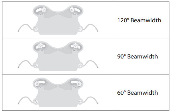 60 - 120 Beamwidth Deflectors 