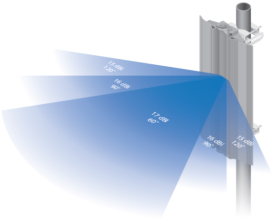 Adjustable Beamwidth Configuration