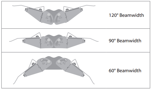 60 - 120 Beamwidth Deflectors 