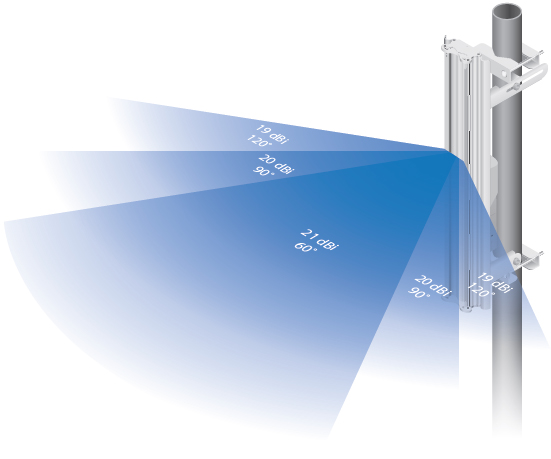 Adjustable Beamwidth Configuration