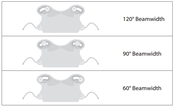 60 - 120 Beamwidth Deflectors 