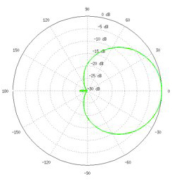 Vertical Azimuth