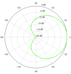 Horizontal Azimuth