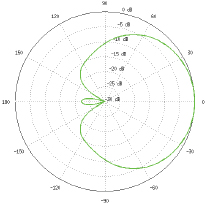AirMAX Sector 5G16-120 Horizontal Azimuth