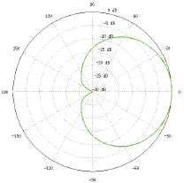 AirMAX Sector 5G16-120 Vertical Azimuth