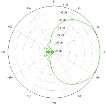 AirMAX Sector 5G19-120 Horizontal Azimuth