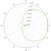 AirMAX Sector 5G19-120 Vertical Azimuth