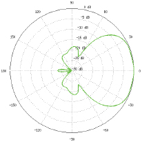 AirMAX Sector 5G20-90 Horizontal Azimuth