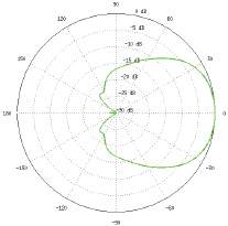 AirMAX Sector 5G20-90 Vertical Azimuth