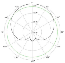 Vertical Azimuth