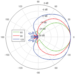 Horizontal Azimuth