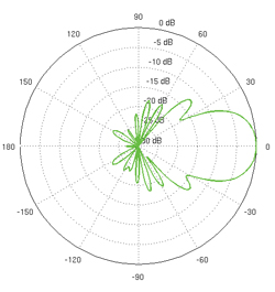 Vertical Azimuth