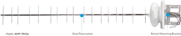 2x2, Dual-Polarity Design