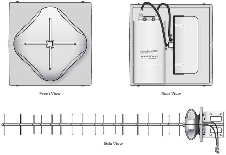YAGI antenna Views