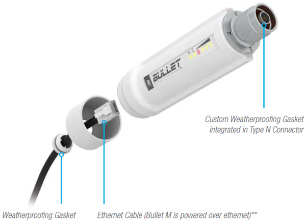 plugging in Bullet M
