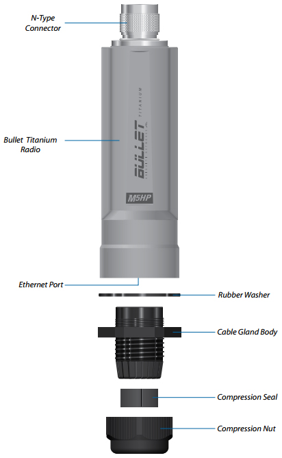 bullet-M Titanium diagram