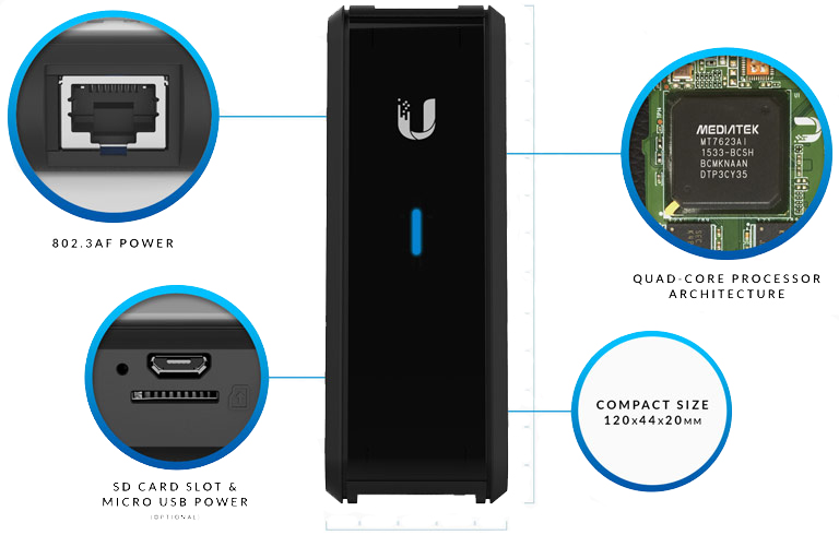 Breakthrough Size and Performance