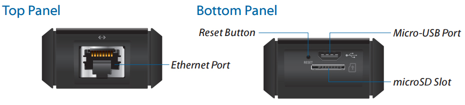 Top and Bottom Panel