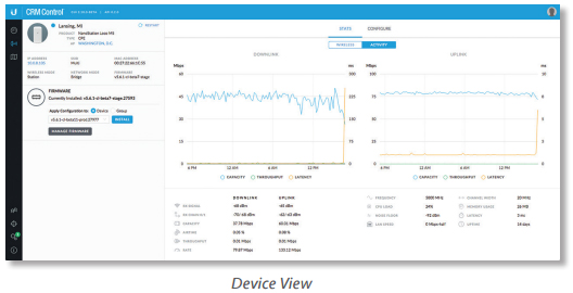 Device Views