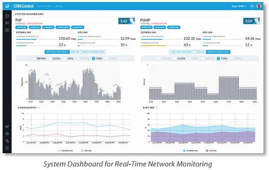Network Monitoring