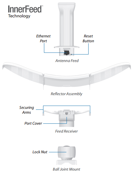 LiteBeam M5 Diagram