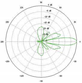 Vertical Azimuth