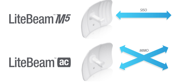 SISO Versus MIMO Functionality