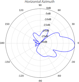 NanoBeam ac Gen2 Horizontal Azimuth