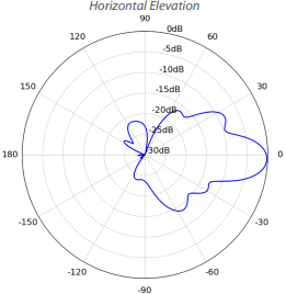 NanoBeam ac Gen2 Horizontal Elevation