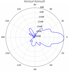 NanoBeam ac Gen2 Vertical Azimuth