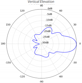 NanoBeam ac Gen2 Vertical Elevation