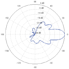 NanoBeam ac Vertical Elevation