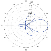 NanoBeam M5-16 Horizontal Elevation