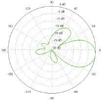 NanoBeam M5-16 Vertical Azimuth