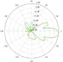 NanoBeam M5-19 Horizontal Azimuth