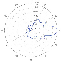 NanoBeam M5-19 Vertical Elevation