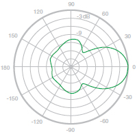 Vertical Azimuth