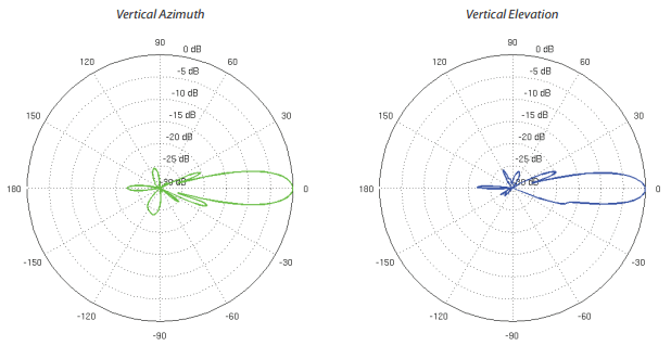 NBM365 Antenna results 1