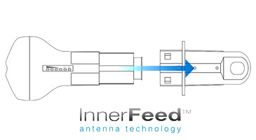 Maximum RF Performance