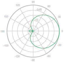 Vertical Azimuth