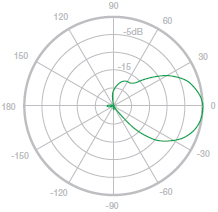 Vertical Azimuth